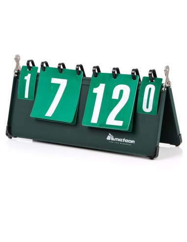 Meteor standing scoreboard