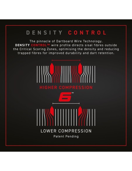 Smiginio taikinys Winmau BLADE 6 DUAL CORE
