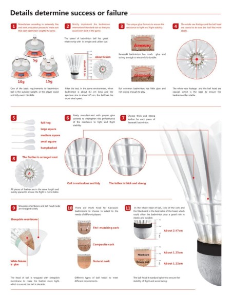 Plunksniniai badmintono skraidukai KAWASAKI "TEAM 1" (77)