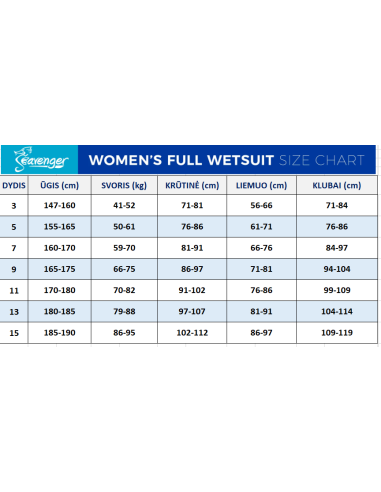 Гидрокостюм Seavenger "Alpha Women's Wetsuit - Teal" толщиной 3 мм.