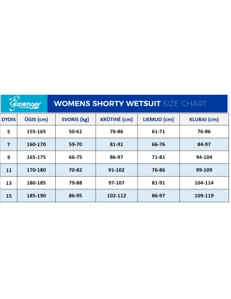 Trumpas hidrokostiumas Seavenger "Navigator Women’s Shorty Wetsuit - Teal"