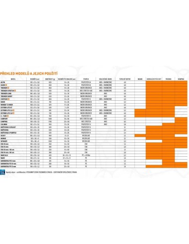 GUIDE raudona / pilka