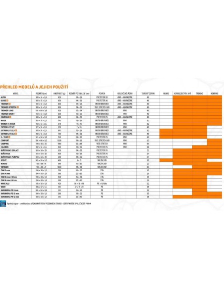 EXTREM LITE 3,8 žalia / pilka