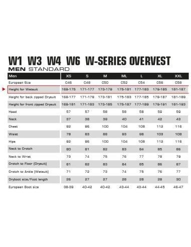 Hidrokostiumai Waterproof  W3 (3,5mm)