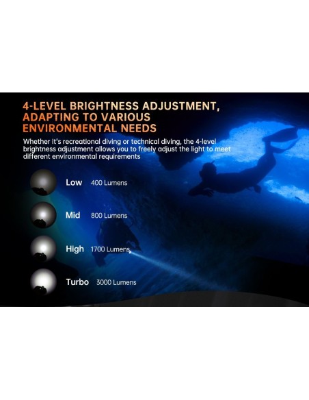 Šviestuvas OrcaTorch  "DC710" (3000 Lumen) 1pcs 21700 5000mA