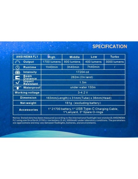 Flashlight OrcaTorch "D710" (3000 Lumen) 1pcs 21700 5000mA