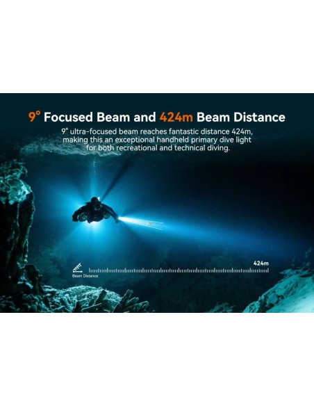 OrcaTorch "D920" Flashlight (5000 Lumen)