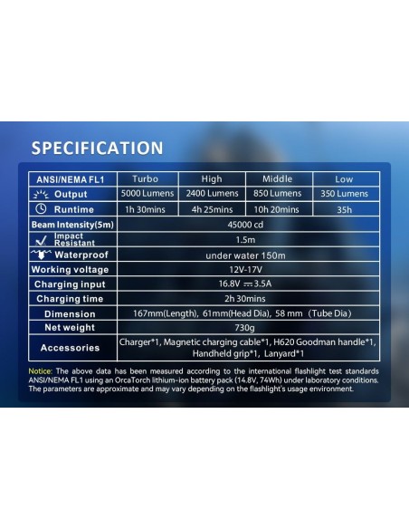 Šviestuvas OrcaTorch  "D920"