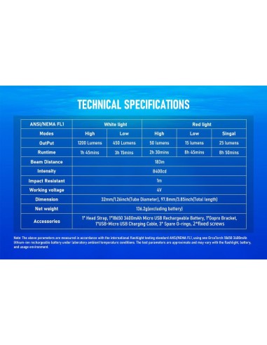 Šviestuvas OrcaTorch  "Mazu TD01" (1200 Lumen)