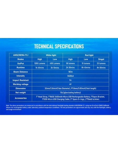 Šviestuvas OrcaTorch  "Mazu TD01" (1200 Lumen)