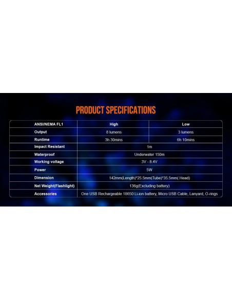 Šviestuvas OrcaTorch  "D530-UV"