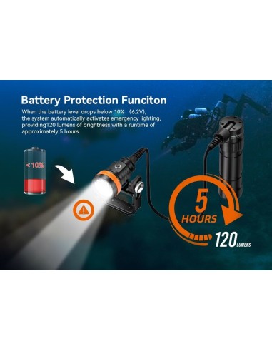 Šviestuvas OrcaTorch  "D630" (4600 Lumens)