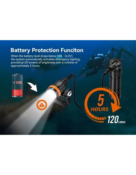 Šviestuvas OrcaTorch  "D630" (4600 Lumens)