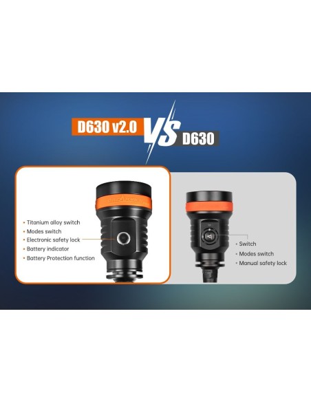 Šviestuvas OrcaTorch  "D630" (4600 Lumens)