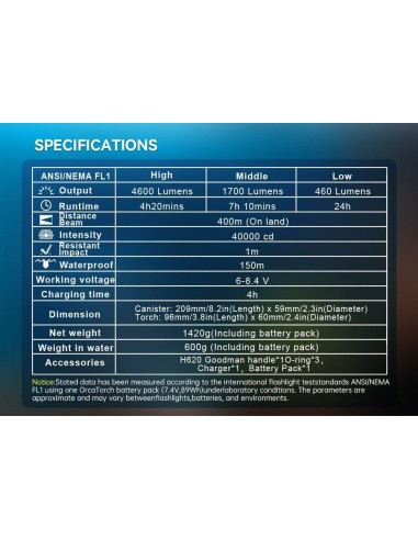 Šviestuvas OrcaTorch  "D630" (4600 Lumens)