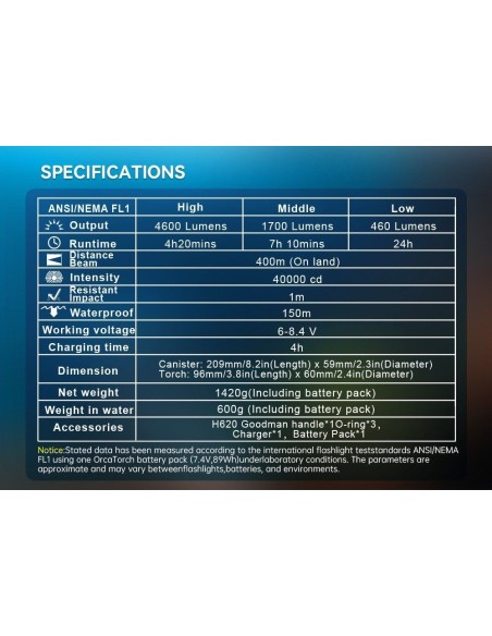 Šviestuvas OrcaTorch  "D630" (4600 Lumens)