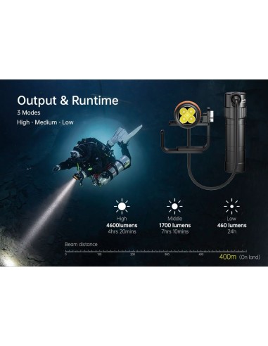 Šviestuvas OrcaTorch  "D630" (4600 Lumens)