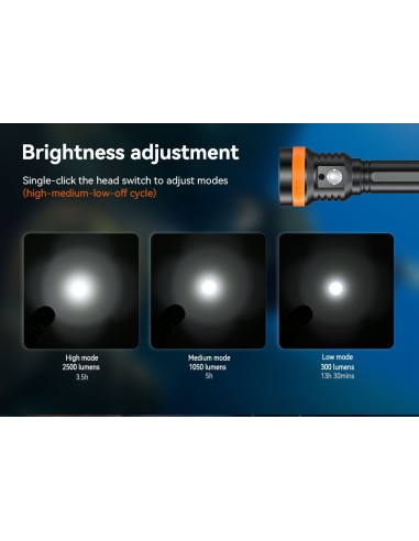 Šviestuvas OrcaTorch  "D850" (2500 Lumens)