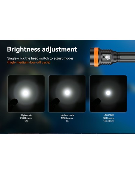 OrcaTorch "D850" Flashlight (2500 Lumens)
