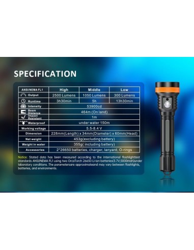 OrcaTorch "D850" Flashlight (2500 Lumens)