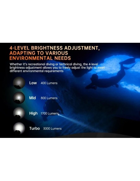 Šviestuvas OrcaTorch  "DC 710" (3000 Lumen) 2pcs 21700 5000mA