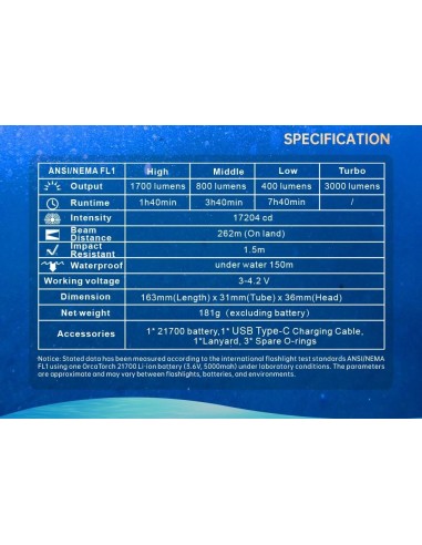Фонарь OrcaTorch "D710" (3000 люмен), 2 шт., аккумулятор 21700, емкость 5000 мАч.