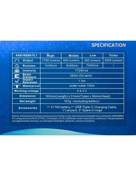 Šviestuvas OrcaTorch  "DC 710" (3000 Lumen) 2pcs 21700 5000mA