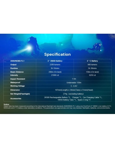 Šviestuvas OrcaTorch  "D511" (2200 Lumen)