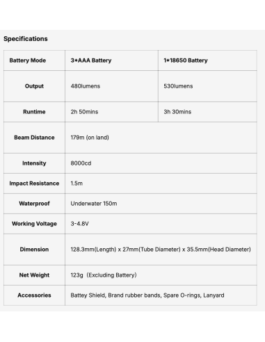 Šviestuvas OrcaTorch  "D580" (530 Lumens)