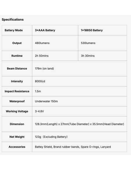 Šviestuvas OrcaTorch  "D580" (530 Lumens)