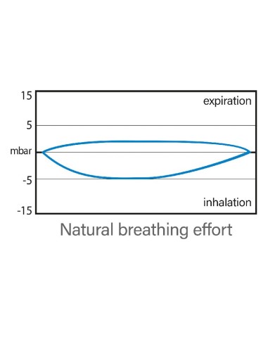 Pilno veido kaukė Seac Sub MAGICA L-XL
