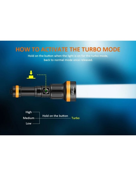 Šviestuvas OrcaTorch  "ZD710 MK2" (1500 lumen) su dviem  21700 USB C tipo baterijomis