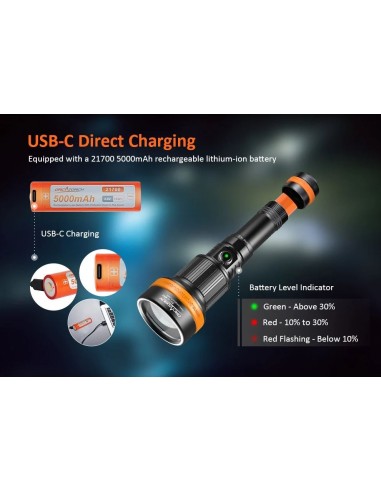 Šviestuvas OrcaTorch  "ZD710 MK2" (1500 lumen) su dviem  21700 USB C tipo baterijomis