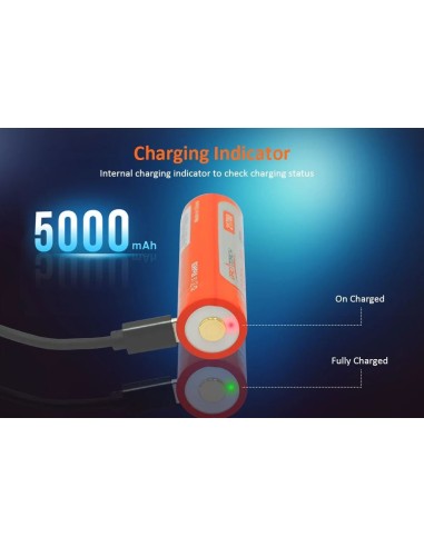 Šviestuvas OrcaTorch  "ZD710 MK2" (1500 lumen) su dviem  21700 USB C tipo baterijomis