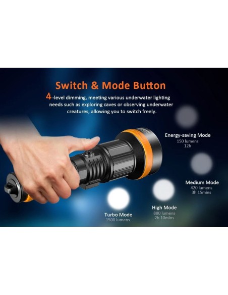 Šviestuvas OrcaTorch  "ZD710 MK2" (1500 lumen) su dviem  21700 USB C tipo baterijomis