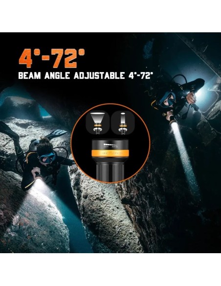 Šviestuvas OrcaTorch  "ZD710 MK2" (1500 lumen) su dviem  21700 USB C tipo baterijomis