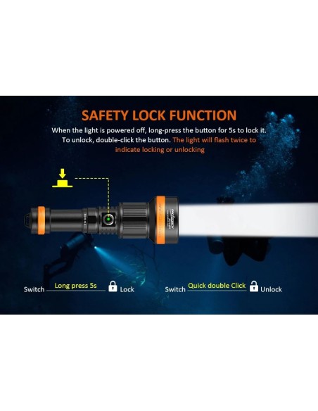 Šviestuvas OrcaTorch  "ZD710 MK2" (1500 lumen) su dviem  21700 USB C tipo baterijomis