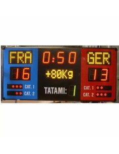 CKF scoreboard