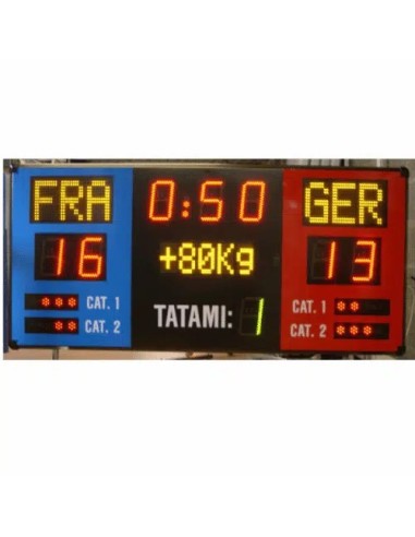 CKF karatė švieslentė – taškai, penalizacijos ir rezultatas