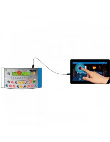 Water polo scoreboard control system