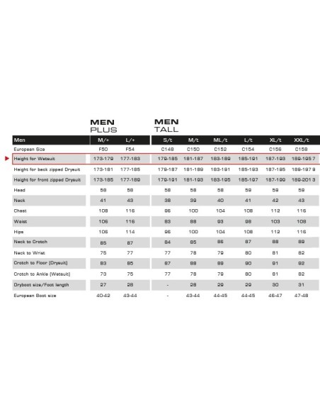 Hidrokostiumas Waterproof W50 (5mm) vyr