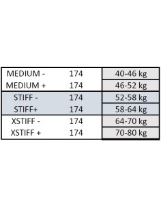 Odiniai klasikiniai batai Peltonen SKINPRO 22 STIFF + (181) 2