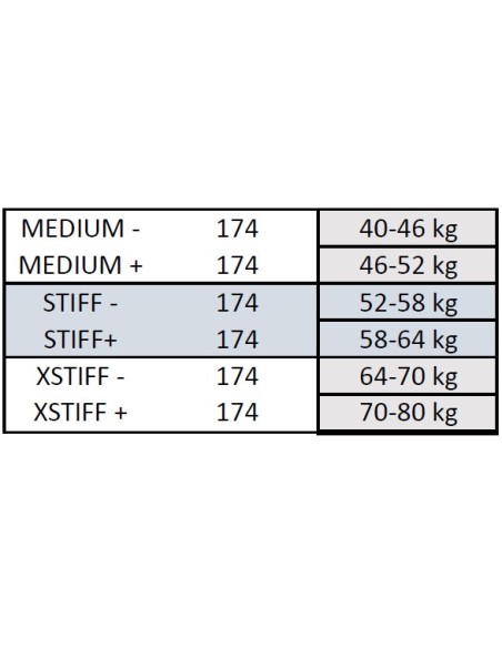 Odiniai klasikiniai batai Peltonen SKINPRO 22 STIFF + (181)