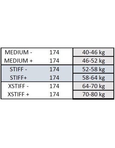 Odiniai klasikiniai batai Peltonen SKINPRO 22 STIFF + (188)