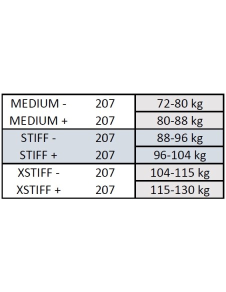 Odiniai klasikiniai batai Peltonen SKINPRO 22 STIFF + (202)