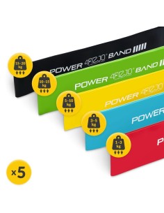 Resistance bands (loops) set 4FIZJO (5 pcs.) 2